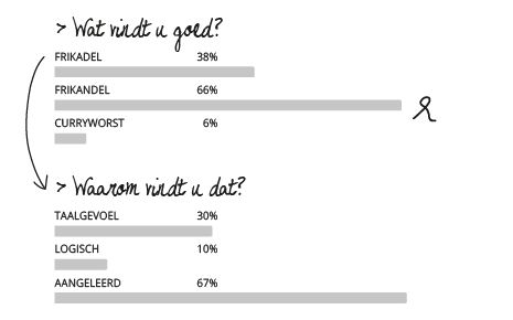 Wat vindt u goed?