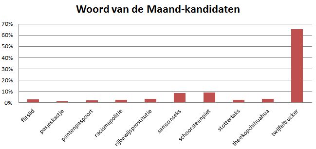 Woord van de Maand september - sjoemelzaad