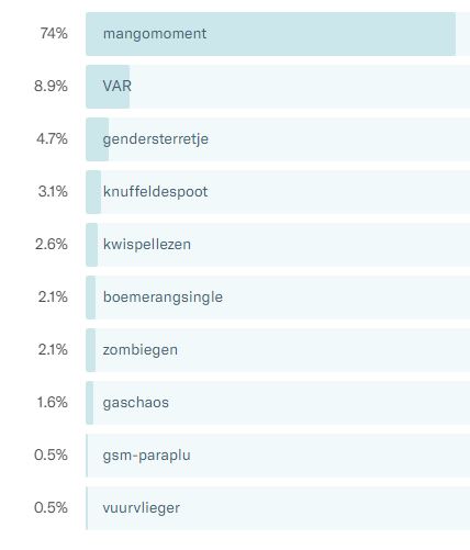 Woord van de Maand - juni 2018 - mangomoment