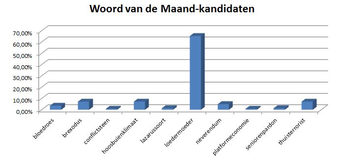 Woord van de Maand juni - loedermoeder