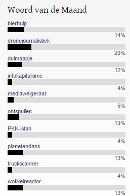 Woord van de Maand-verkiezing februari